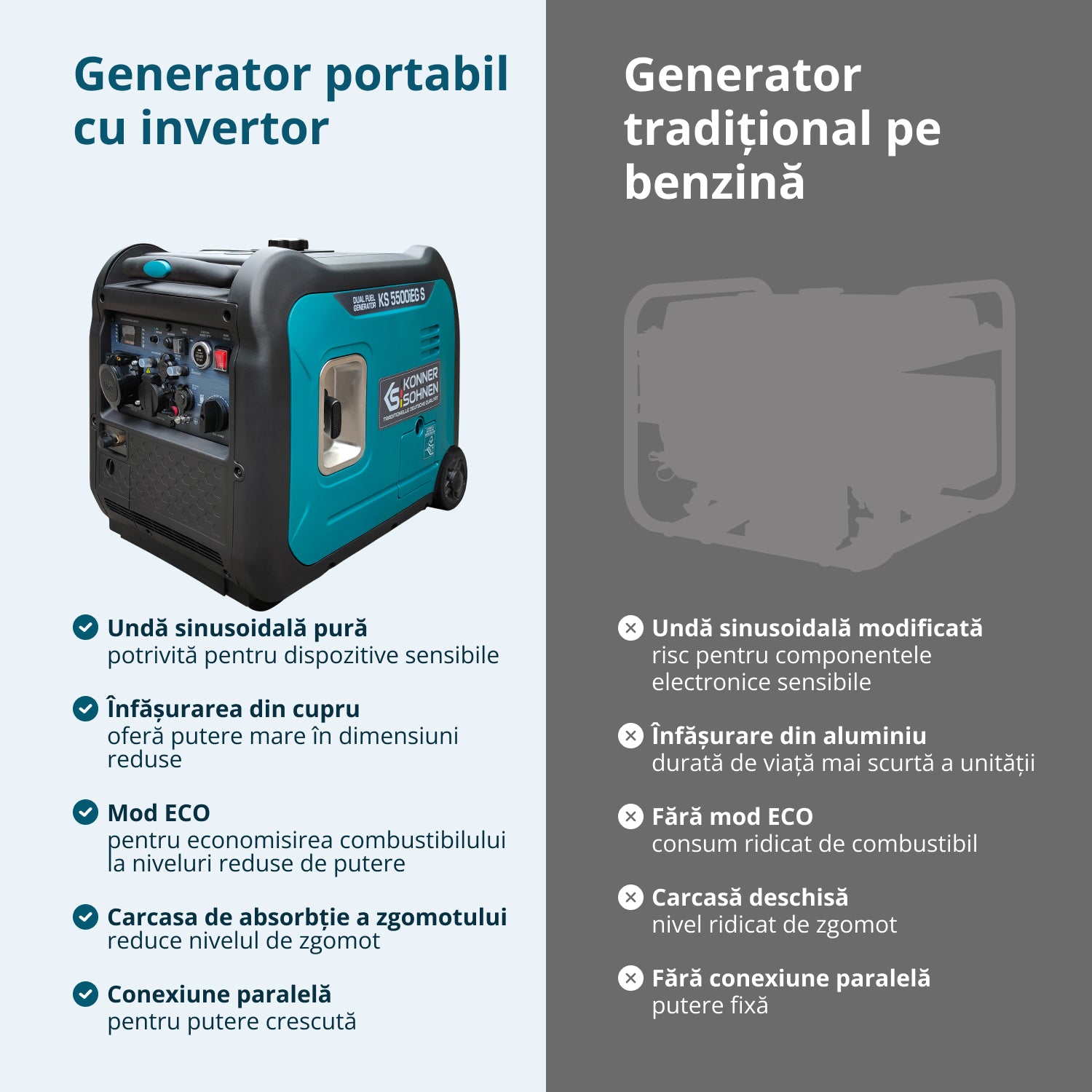 Generator cu inverter KS 5500iEG S
