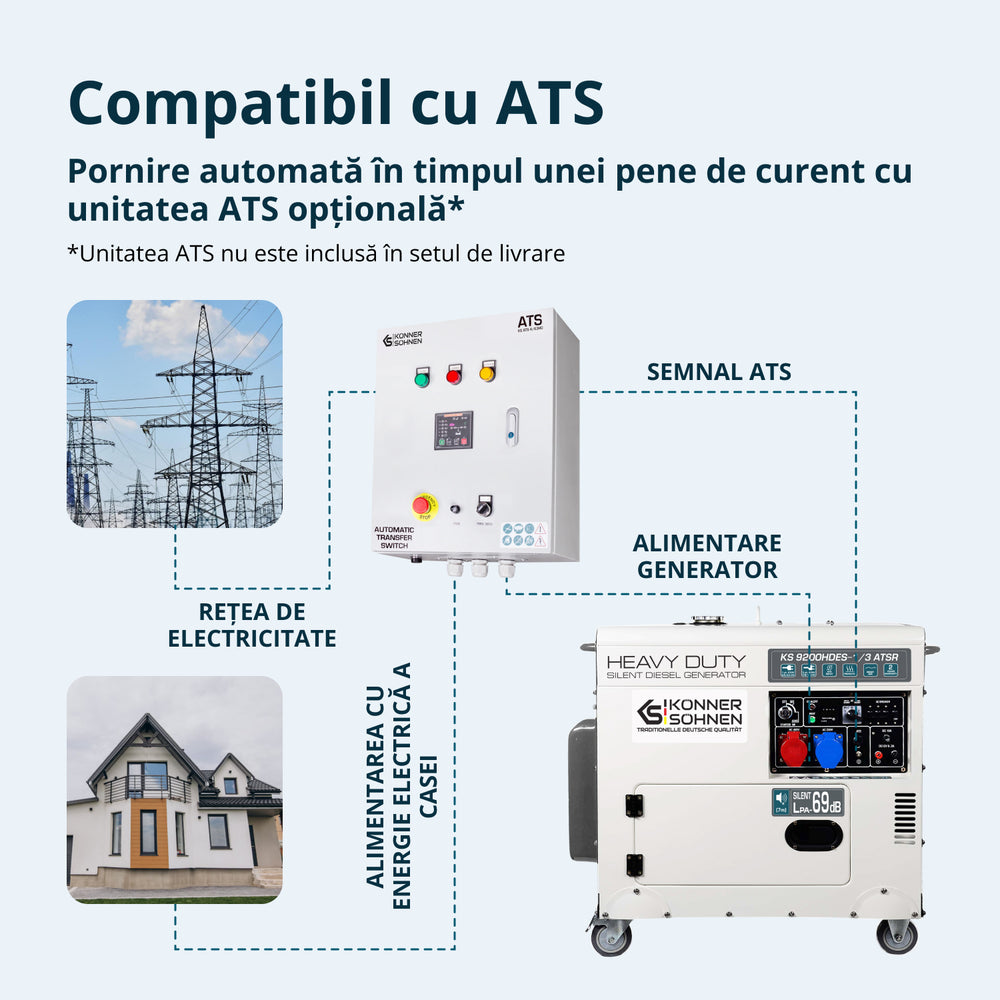 Generator diesel "Könner & Söhnen" KS 9200HDES-1/3 ATSR (EURO V)
