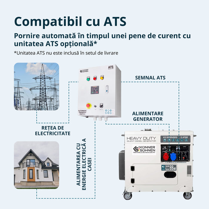Generator diesel "Könner & Söhnen" KS 9200HDES-1/3 ATSR (EURO V)